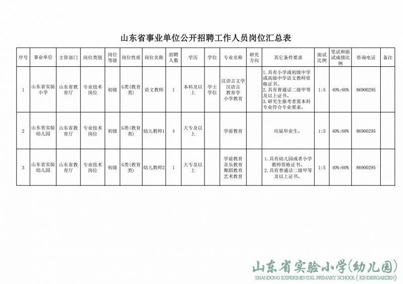 2020幼儿园人口比例_2020人口普查男女比例(3)